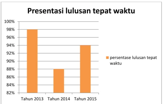 Grafik III.2 