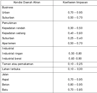 Tabel 5.1. Koefisien Limpasan ( Dr. Mononobe ) 
