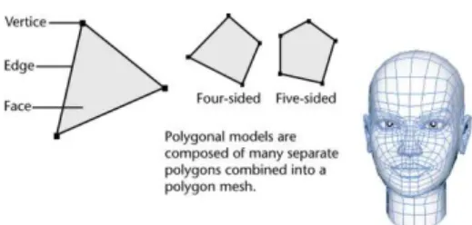 Gambar 2. 1 Contoh model 3 dimensi. 