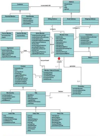 Gambar 2.14 Class Diagram  (Whitten &amp; Bentley, 2007: 406) 