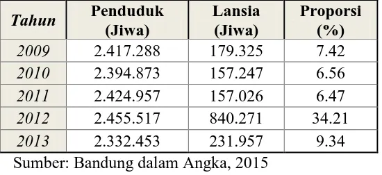 Tabel 1.1 Jumlah Proporsi Penduduk Lansia Di Kota Bandung Tahun 2009-2013 
