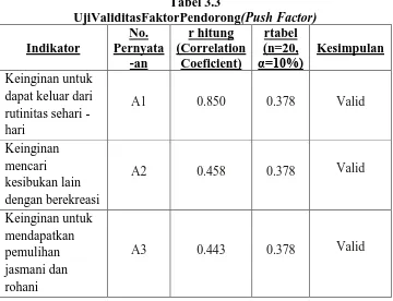 Tabel 3.3 UjiValiditasFaktorPendorong