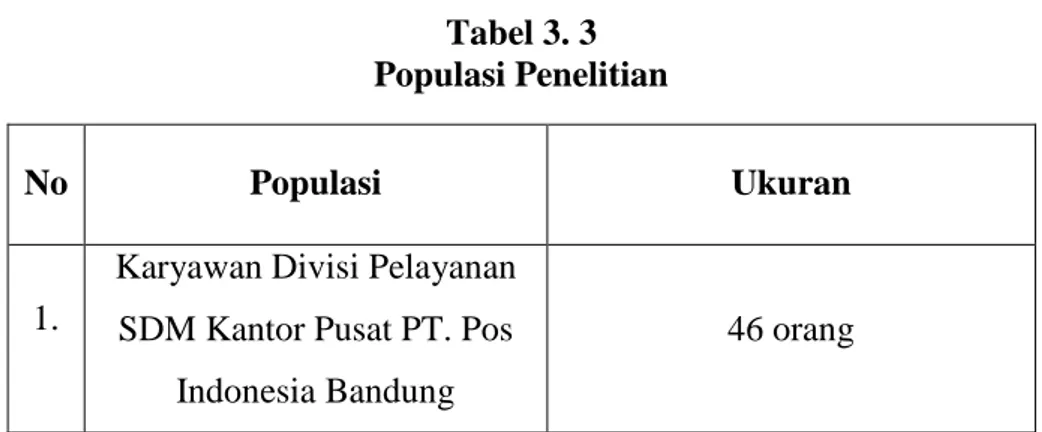 Tabel 3. 3  Populasi Penelitian 