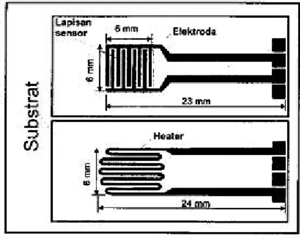Gambar 1.2: Desain tata letak sensor gas (Hiskia dan Hermida, 2006)
