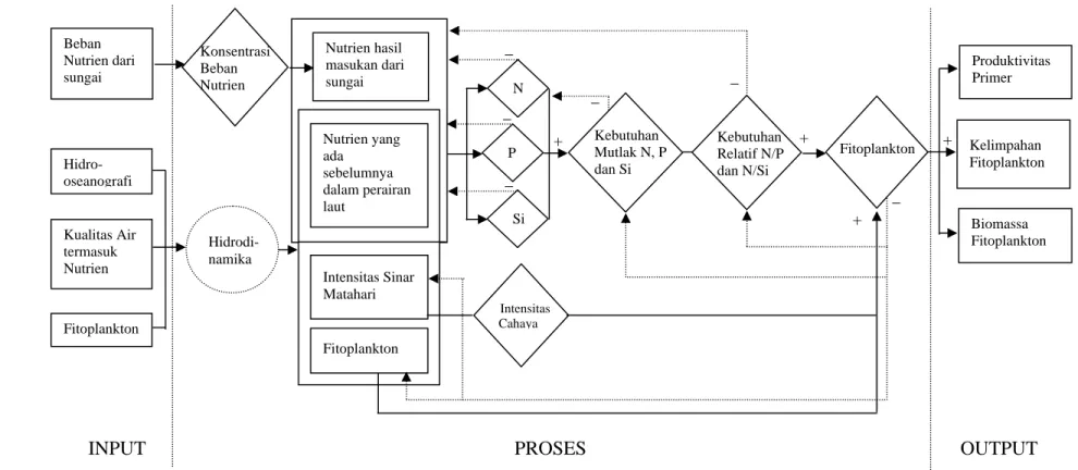 Gambar 1. Diagram alir perumusan masalah 