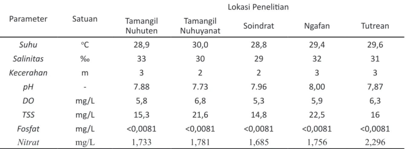 Tabel 5. Hasil pengukuran kualitas air laut 
