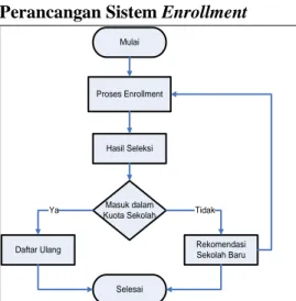 Gambar 1. Grafik subkriteria prestasi  Tabel 7. Range prestasi 