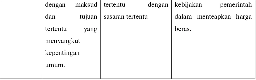 Tabel 3.2Penelitian Terdahulu 