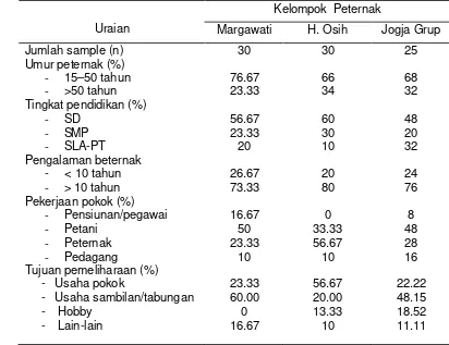 Tabel 5  Karakteristik demografis peternak 