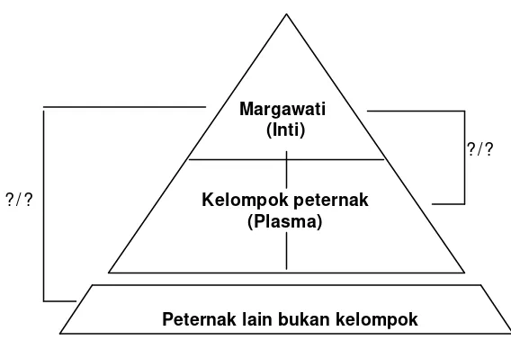 Tabel 7  Sasaran peningkatan mutu genetik dan produksi ternak 