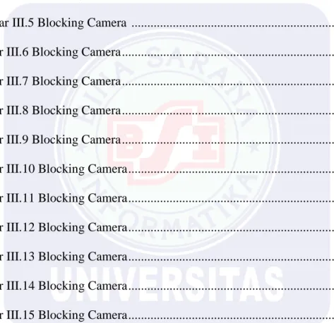 Gambar III.1 Blocking Camera ............................................................................