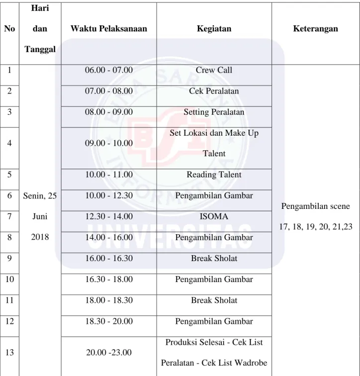 Tabel III.7 