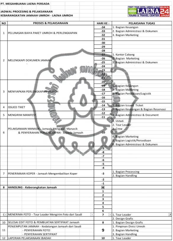 Gambar 7 : SOP jadwal (Sumber : Laena Tour &amp; Travel) 