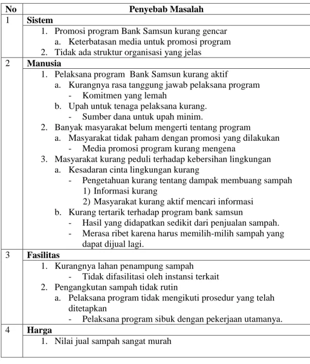 Tabel 3.1 Studi Kasus 