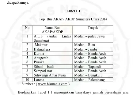 Tabel 1.1 Top  Bus AKAP/ AKDP Sumatera Utara 2014 