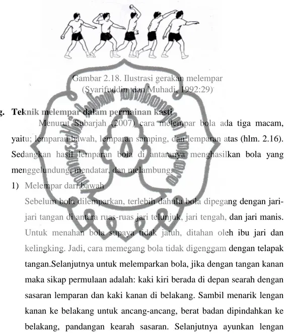Gambar 2.18. Ilustrasi gerakan melempar  (Syarifuddin  dan Muhadi, 1992:29) 