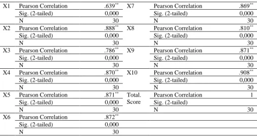 Tabel 4.12. Statistik Validitas Fasilitas Pembelajaran Daring 15