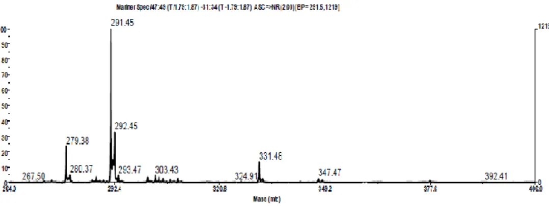 Gambar 8. Spektrogram dari puncak pertama waktu retensi 1,8 menit 