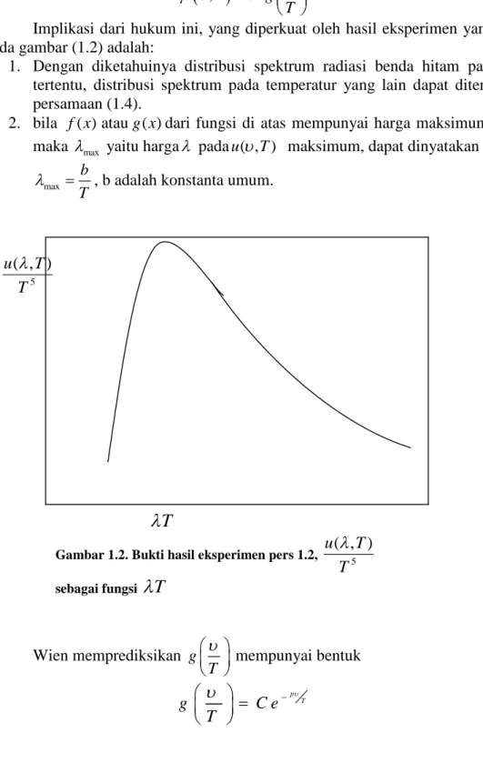 Gambar 1.2. Bukti hasil eksperimen pers 1.2, 
