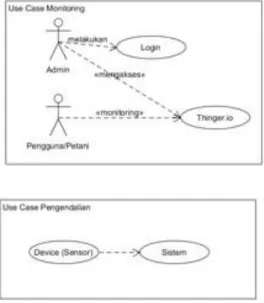 Gambar 7.  Usecase Diagram 