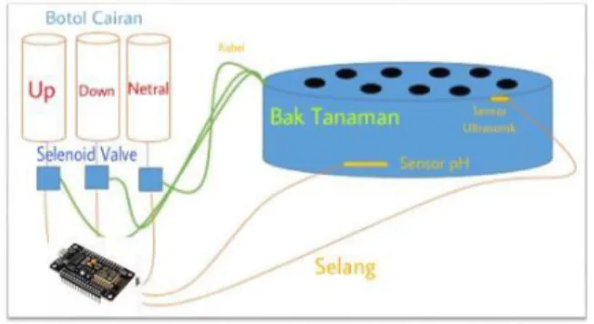 Gambar 8.  Tampilan konstruksi hardware 