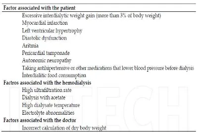 Tabel 1. Faktor penyebab hipotensi Intadialisis14 