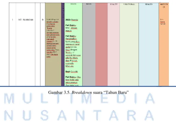 Gambar 3.5. Breakdown suara “Tahun Baru” 