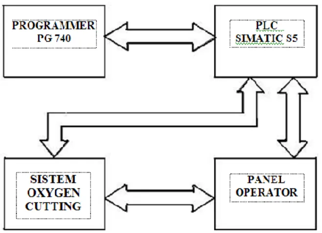 Gambar   5.  Diagram blok sistem 