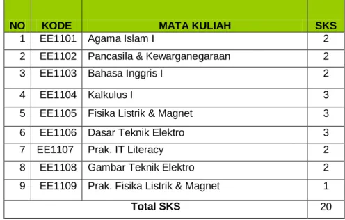 8   EE1108  Gambar Teknik Elektro  2 