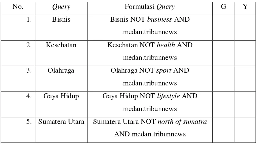 Tabel 1 : Formulasi isian versi Bahasa Indonesia 