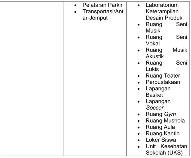 Gambar 2.12. Fasilitas Ruang Kelas, Aula, Lapangan OR, Lab. Komputer, Lab. IPA (Sumber : www.pahoa.or.id) 