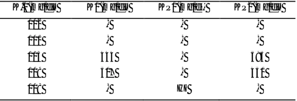 Tabel 4.5. Hasil pengukuran KGD tikus coba terapi hari ke-3 