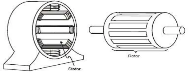 Gambar 2.1 Penampang stator dan rotor motor induksi tiga fasa 