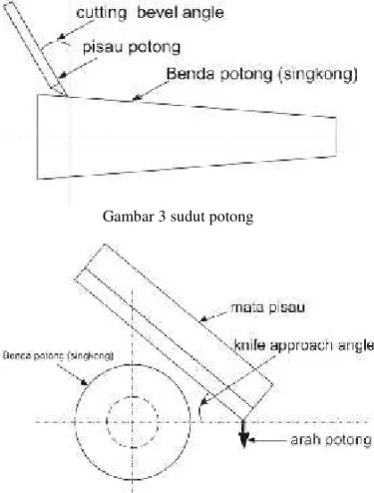 Gambar 3 sudut potong