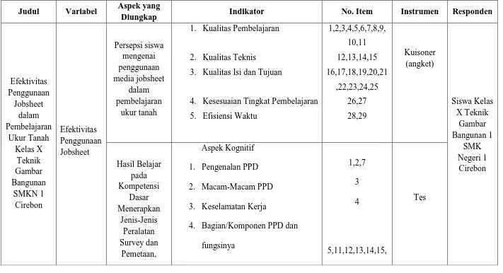 Gambar Teknik Bangunan 