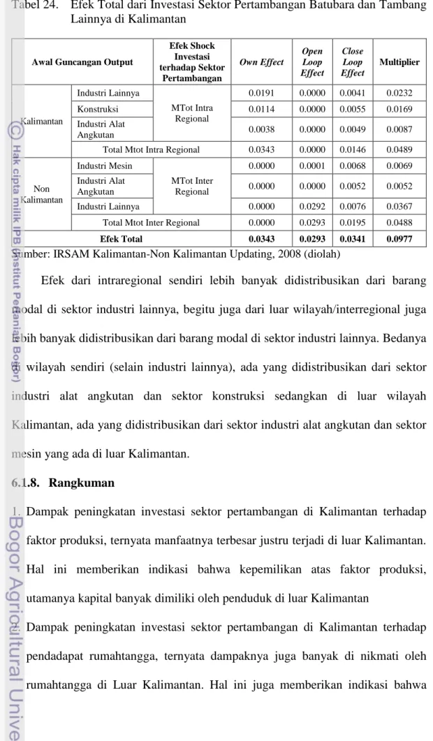 Tabel 24.  Efek Total dari Investasi Sektor Pertambangan Batubara dan Tambang  Lainnya di Kalimantan  