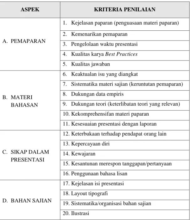 Tabel 2. Aspek dan Kriteria Penilaian Presentasi, Wawancara, dan Verifikasi 