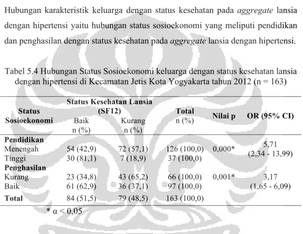 Tabel 5.4 Hubungan Status Sosioekonomi keluarga dengan status kesehatan lansia  dengan hipertensi di Kecamatan Jetis Kota Yogyakarta tahun 2012 (n = 163) 