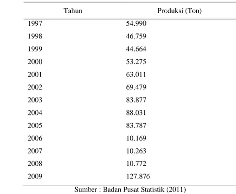 Tabel 1. Produksi Buah Sawo 