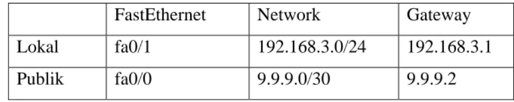 Tabel 4 - Pengaturan IP pada Salah Satu PC pada Kantor Pusat 