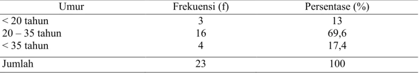 Tabel 2  Distribusi  Frekuensi  Responden  Berdasarkan  Usia  Kehamilan  Di  Desa  Karang  Sentul Kecamatan Gondang Wetan Kabupaten Pasuruan Periode 1 April  – 25 Juni  2015 