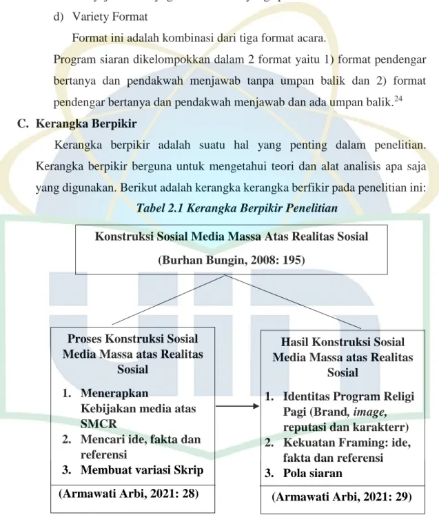 Tabel 2.1 Kerangka Berpikir Penelitian 