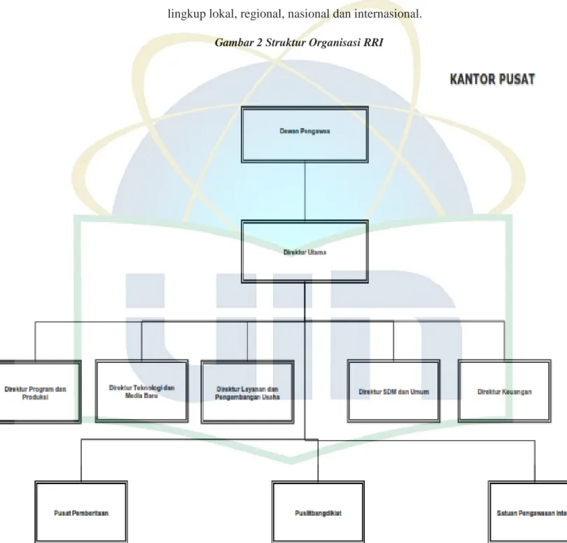 Gambar 2 Struktur Organisasi RRI 