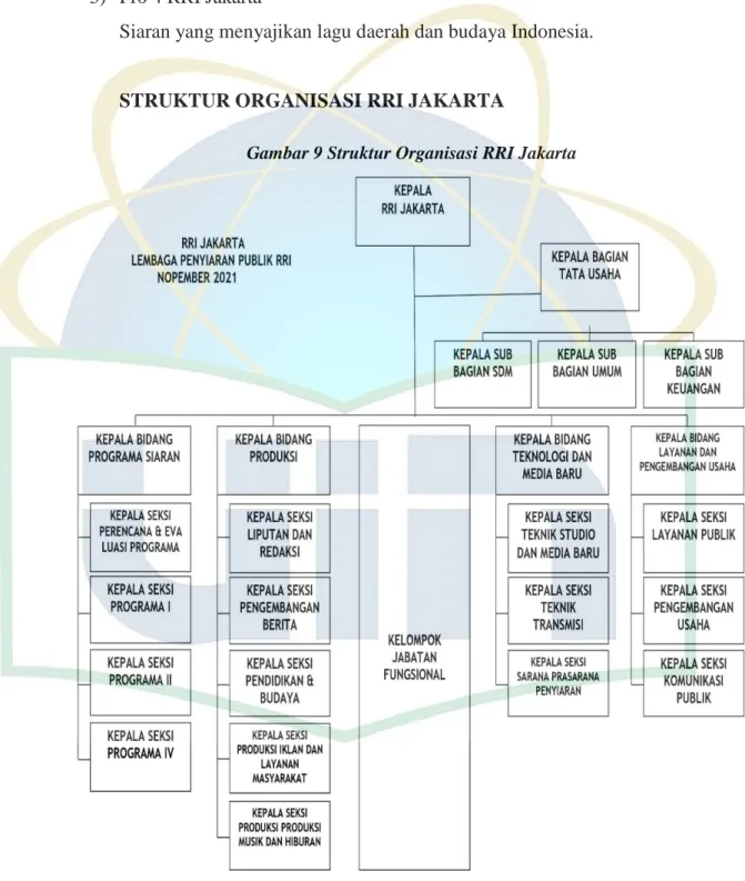 Gambar 9 Struktur Organisasi RRI Jakarta 