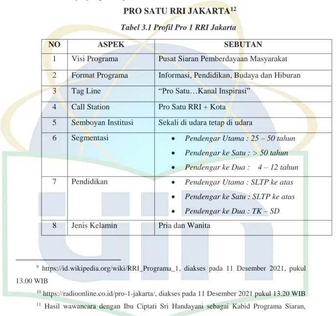 Tabel 3.1 Profil Pro 1 RRI Jakarta 