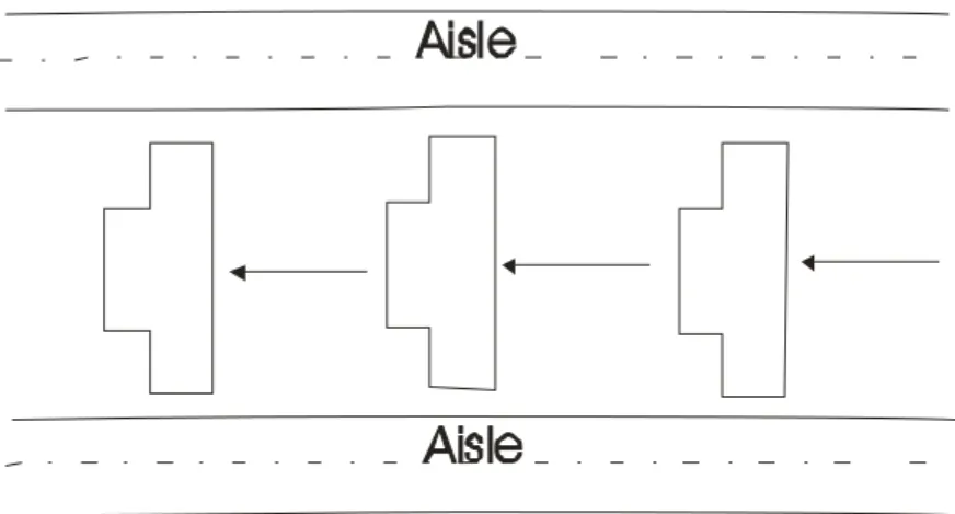Gambar 2.12. Perpendicular Arrangement  