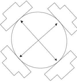 Gambar 2.13. Circular Arrangement   