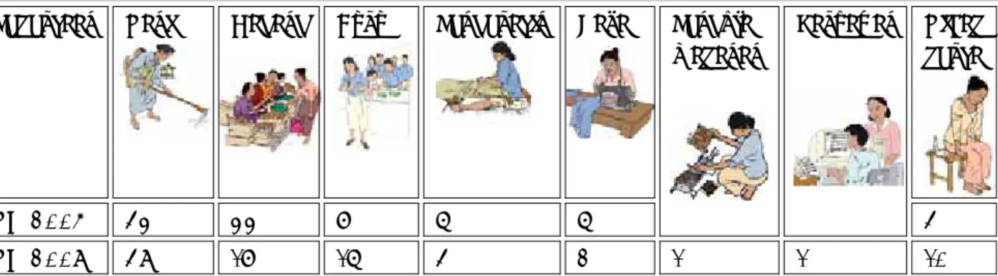 GAMBAR 5. PEKERJAAN PEKKA