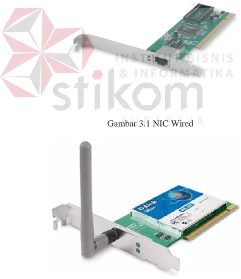Gambar 3.1 NIC Wired 
