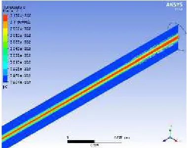 Gambar 3.9 Visualisasi Temperatur inlet fluida nanopada alat penukar kalor0.5% dengan laju aliran 0.1LPM